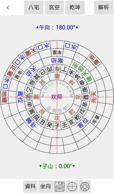 庫池位|龍門八局風水介紹 